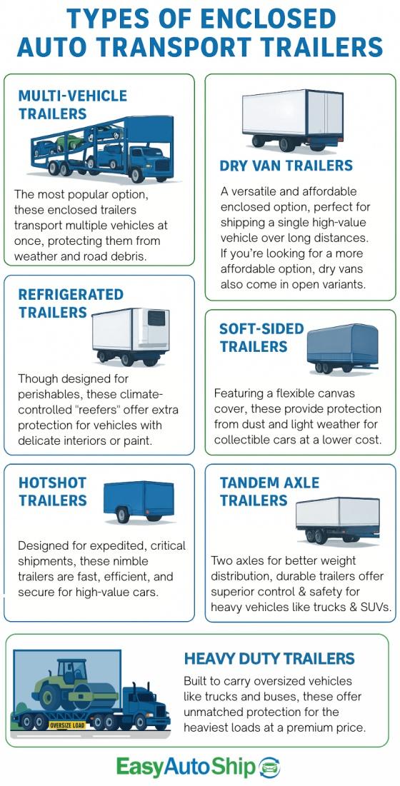 types of enclosed auto transport