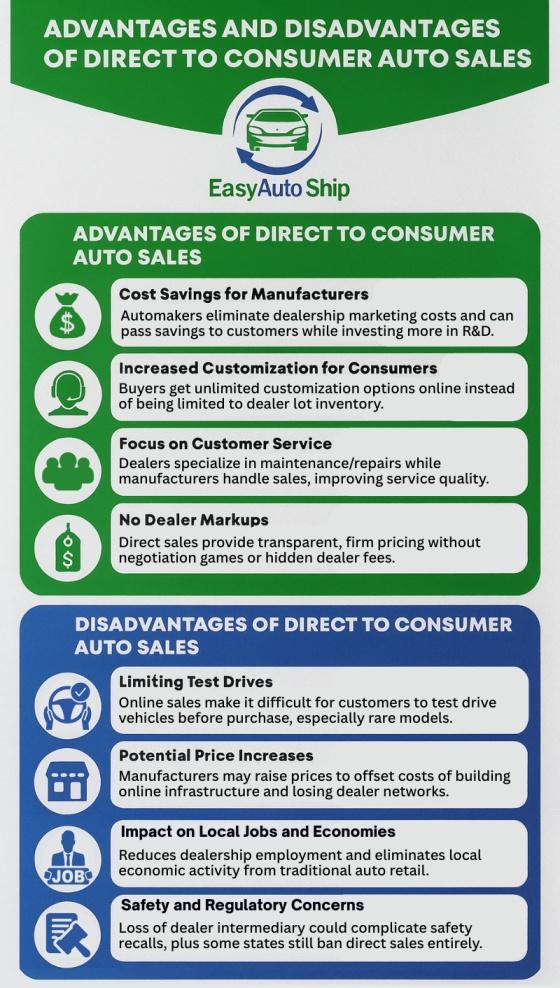 direct customer auto sales 