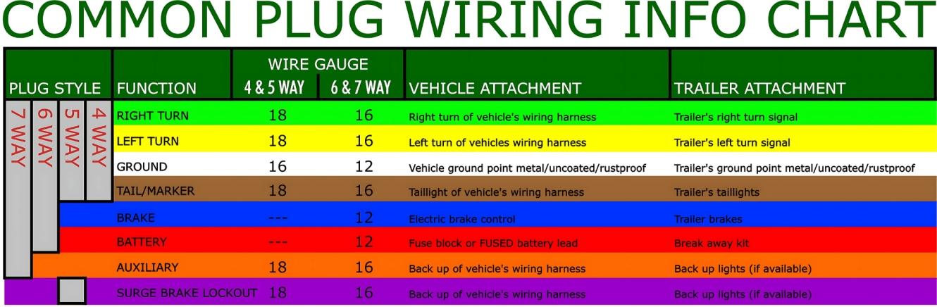 common plug wiring