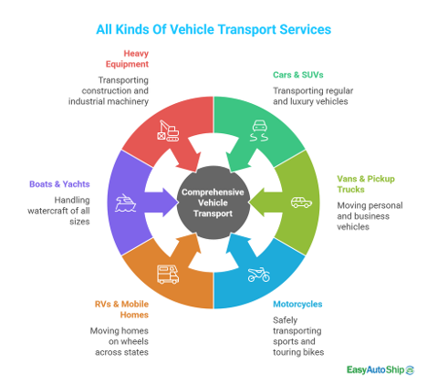 cost-to-ship-a-car-from-state-to-state