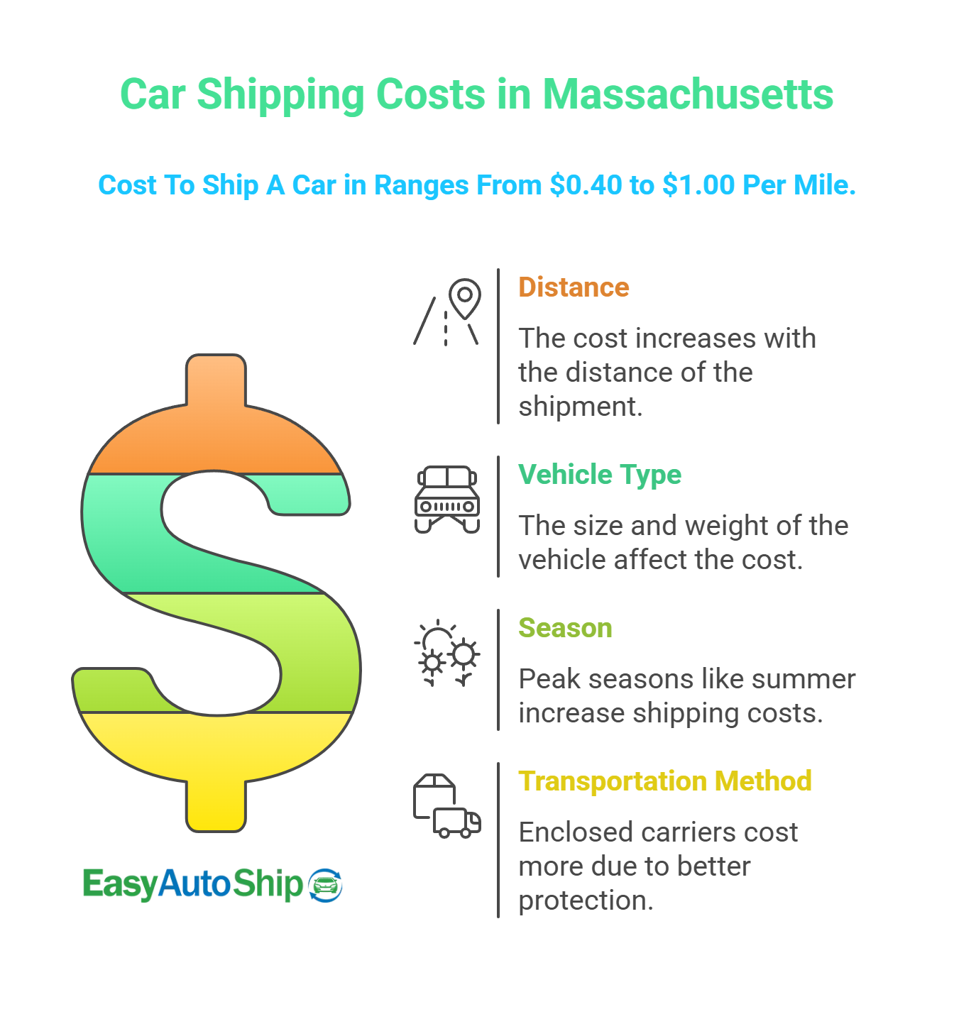 cost-to-ship-a-car-from-state-to-state