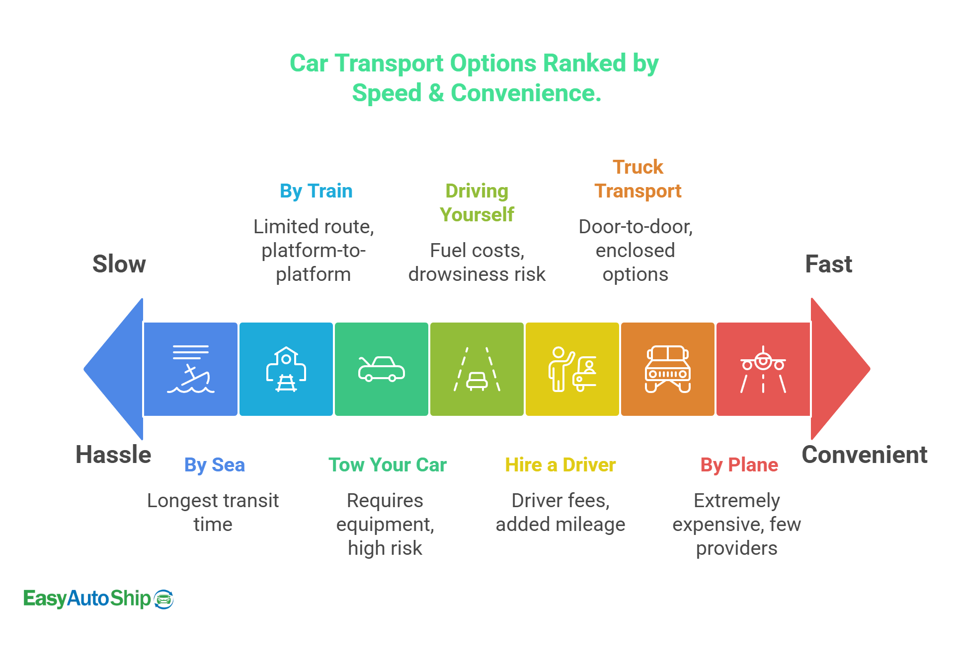 cost-to-ship-a-car-from-state-to-state