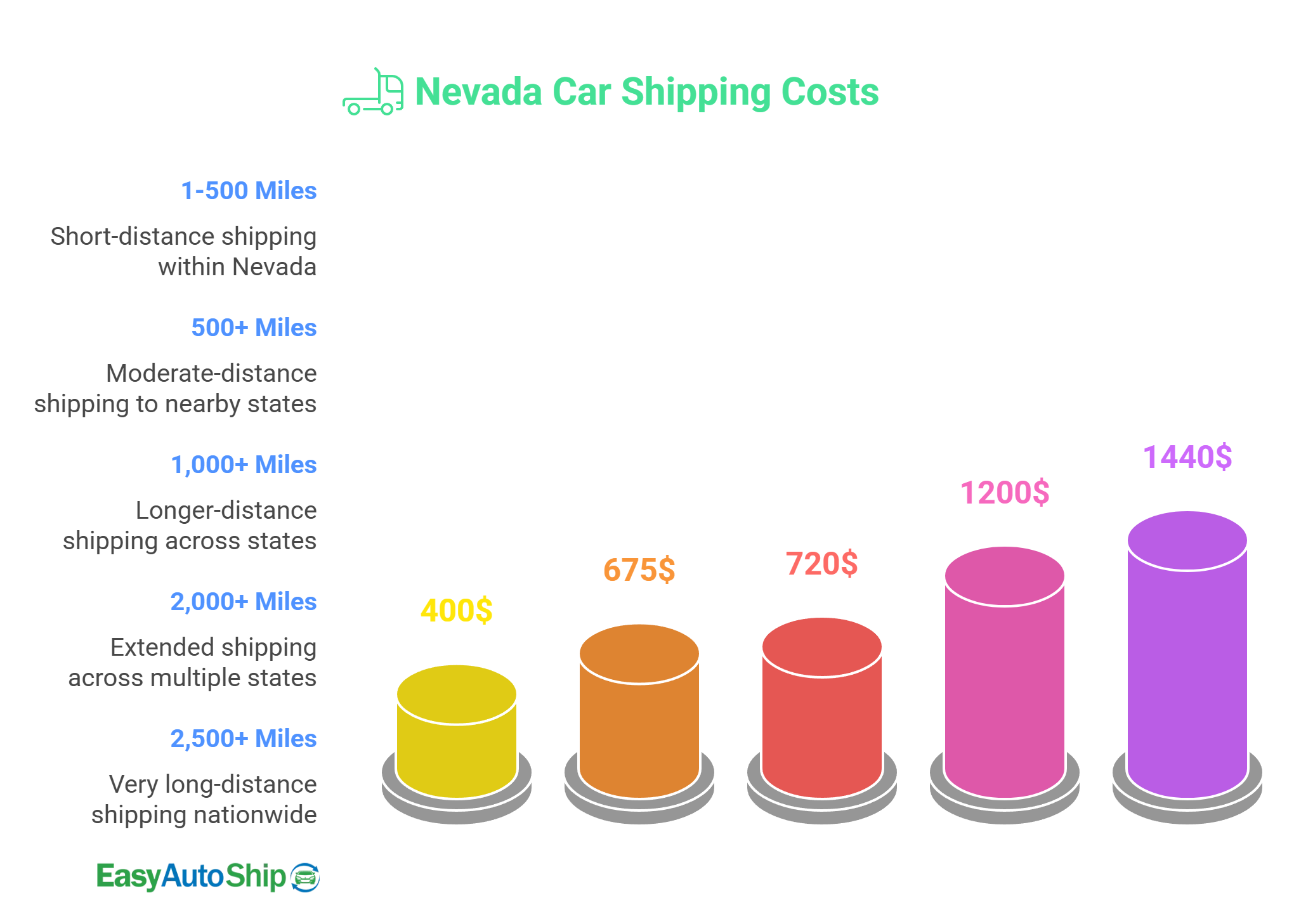 cost-to-ship-a-car-from-state-to-state