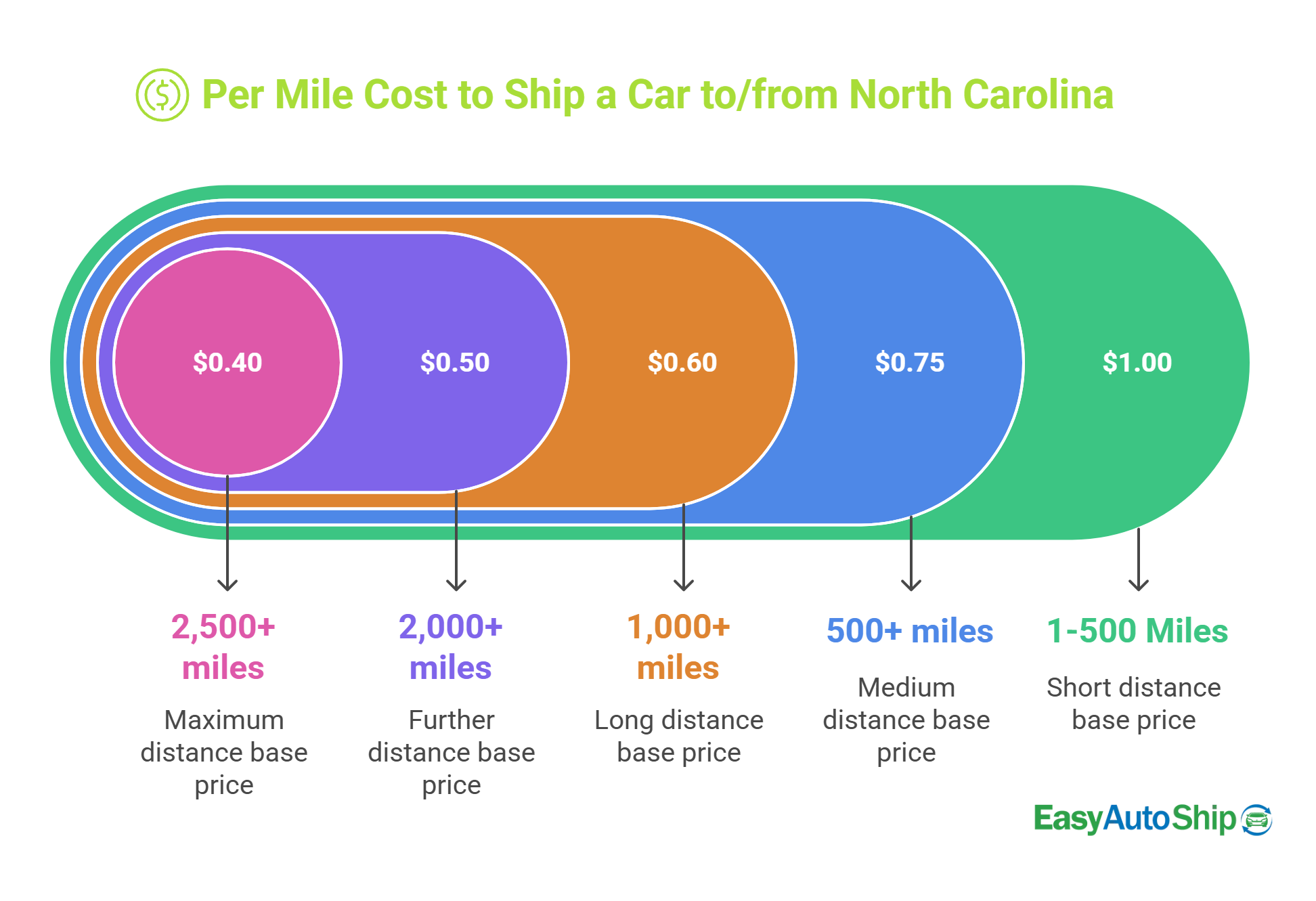 cost-to-ship-a-car-from-state-to-state