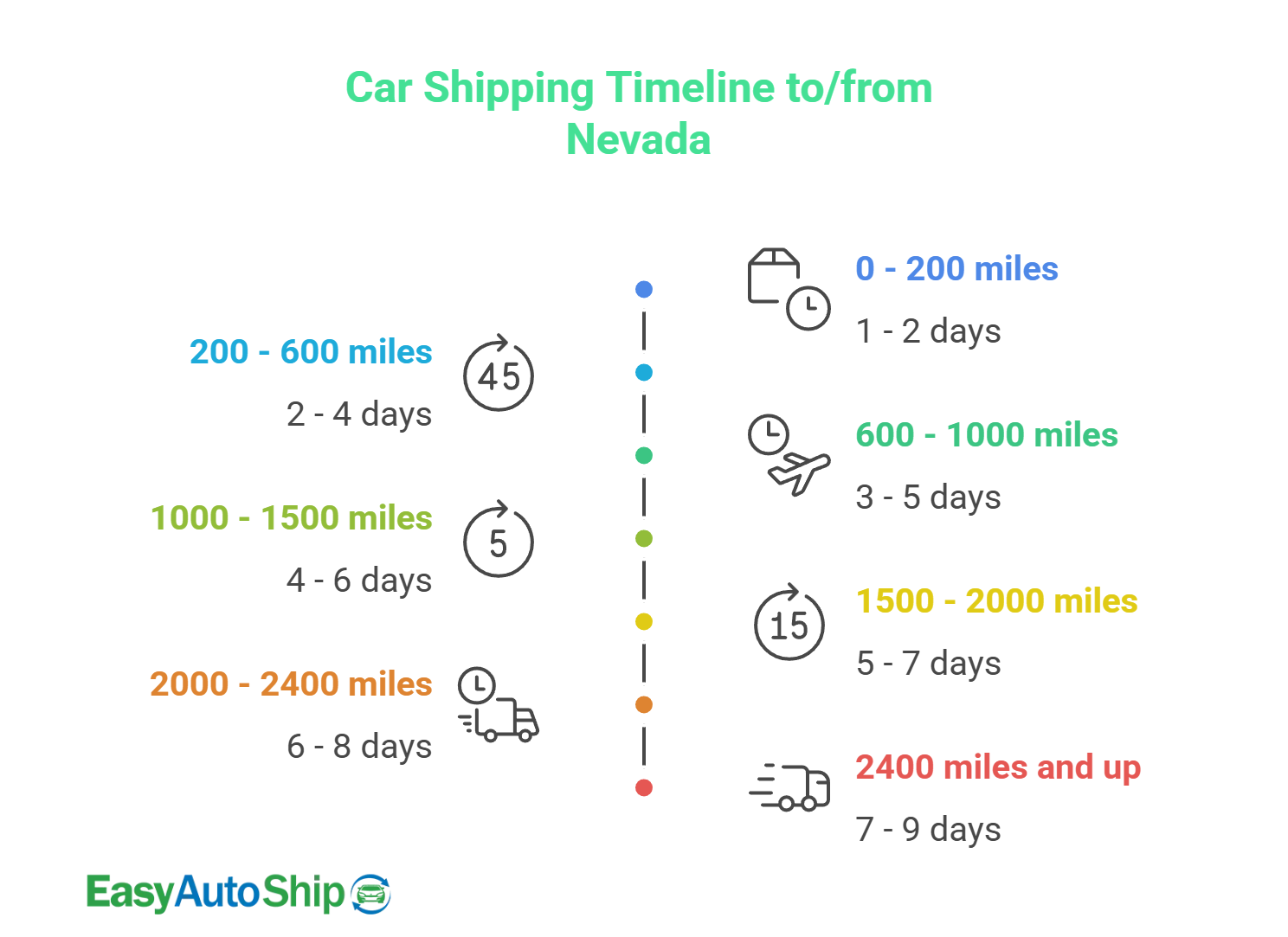 cost-to-ship-a-car-from-state-to-state