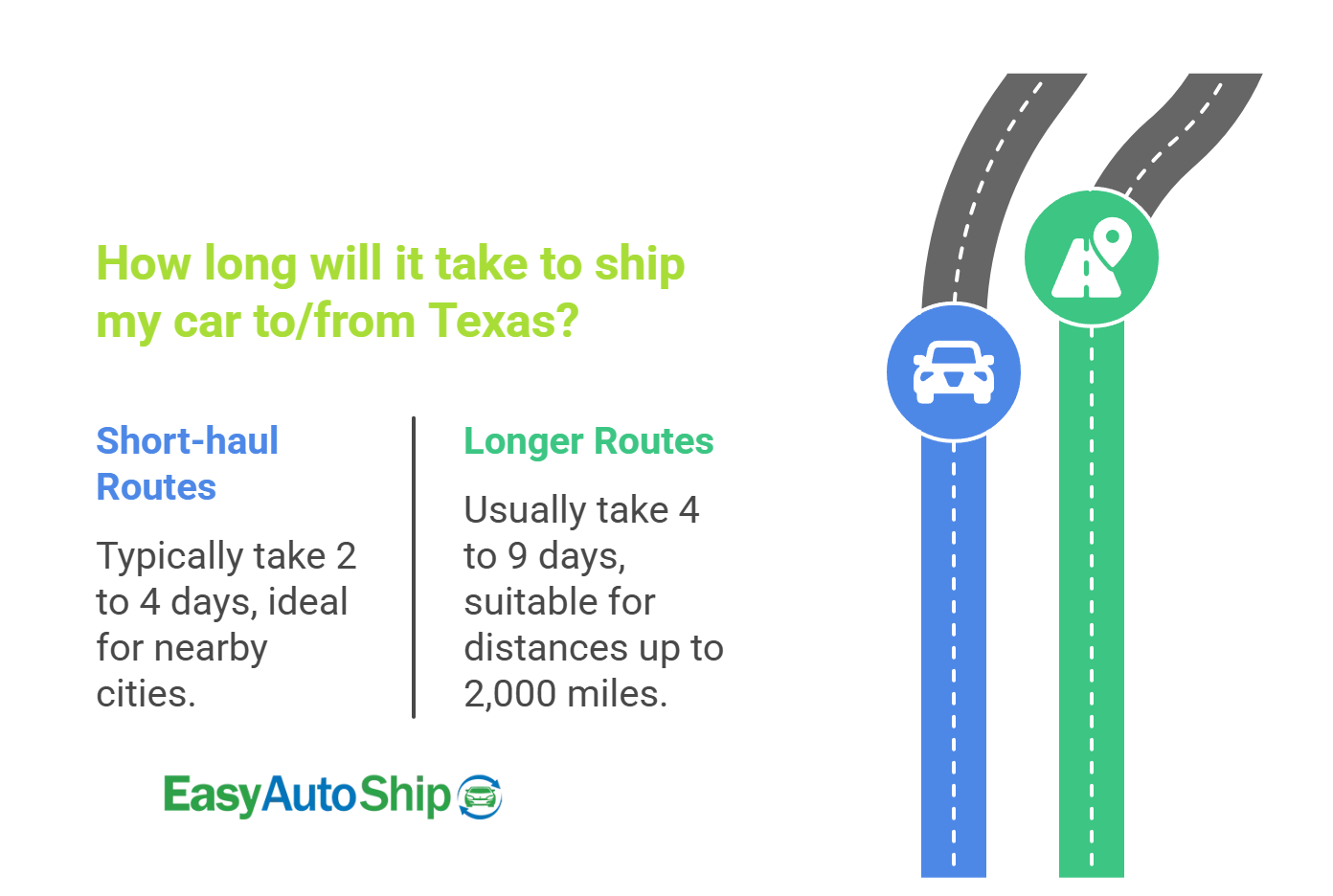 cost-to-ship-a-car-from-state-to-state