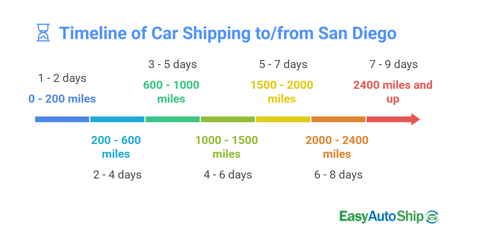 cost-to-ship-a-car-from-state-to-state