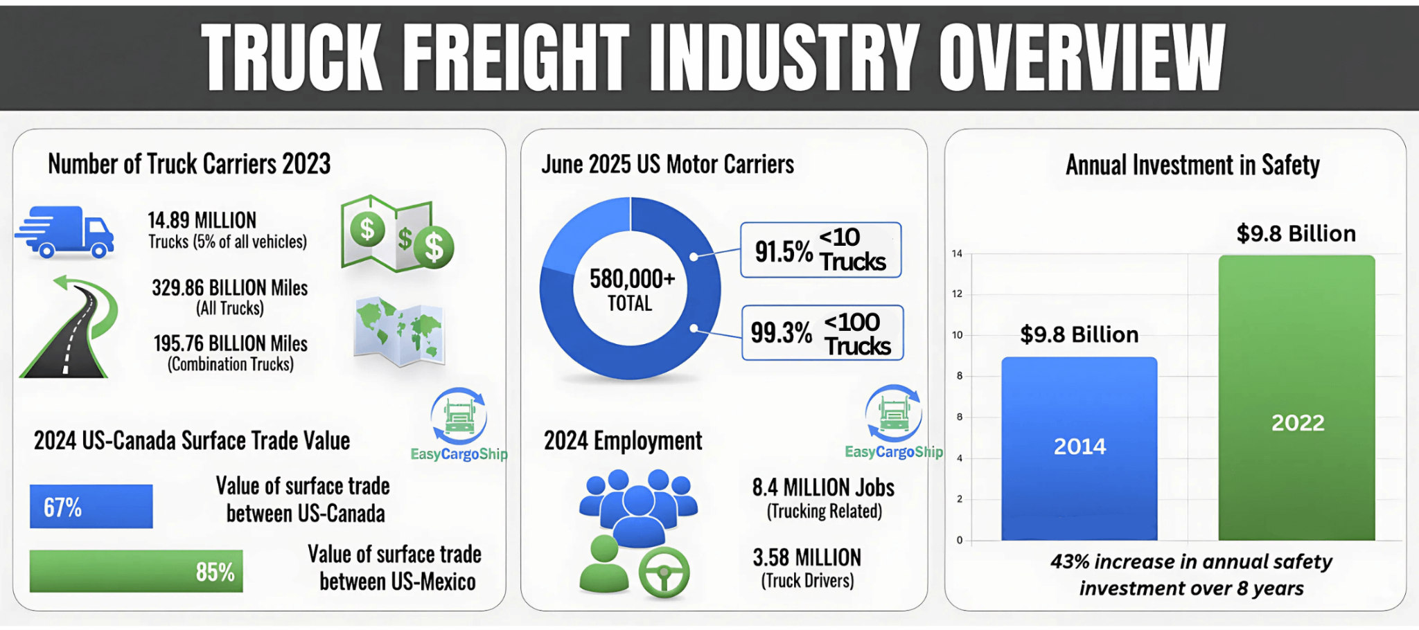 truck freight industry overview