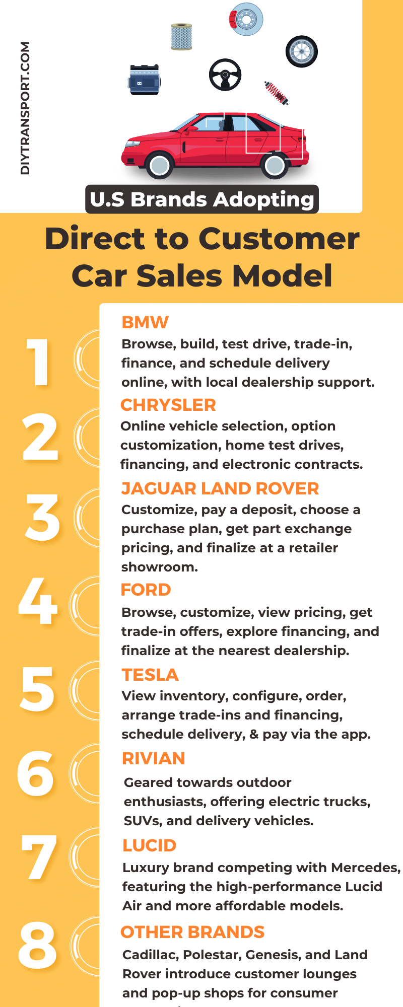 direct to customer car sales