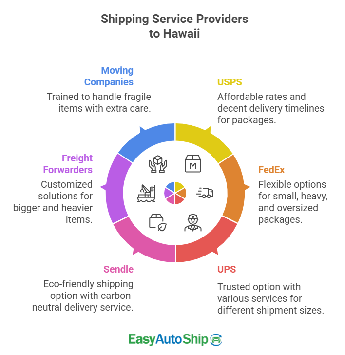 shipping services