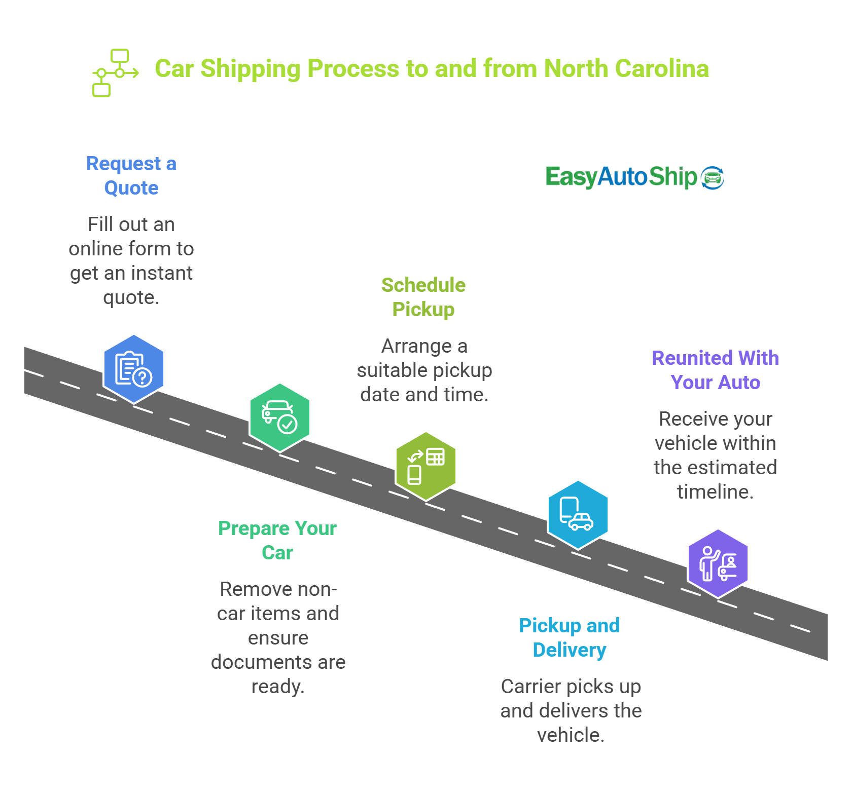 cost-to-ship-a-car-from-state-to-state