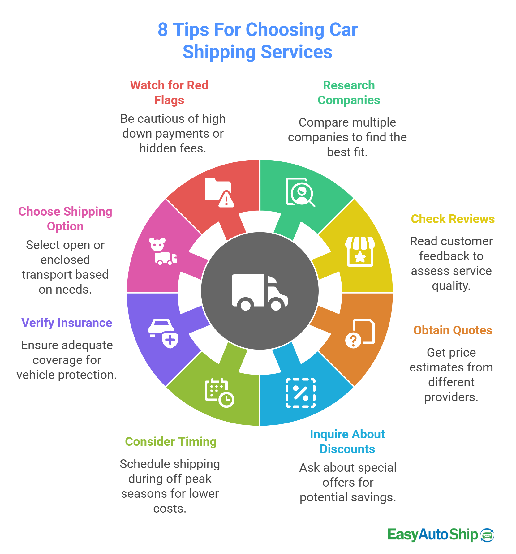 cost-to-ship-a-car-from-state-to-state