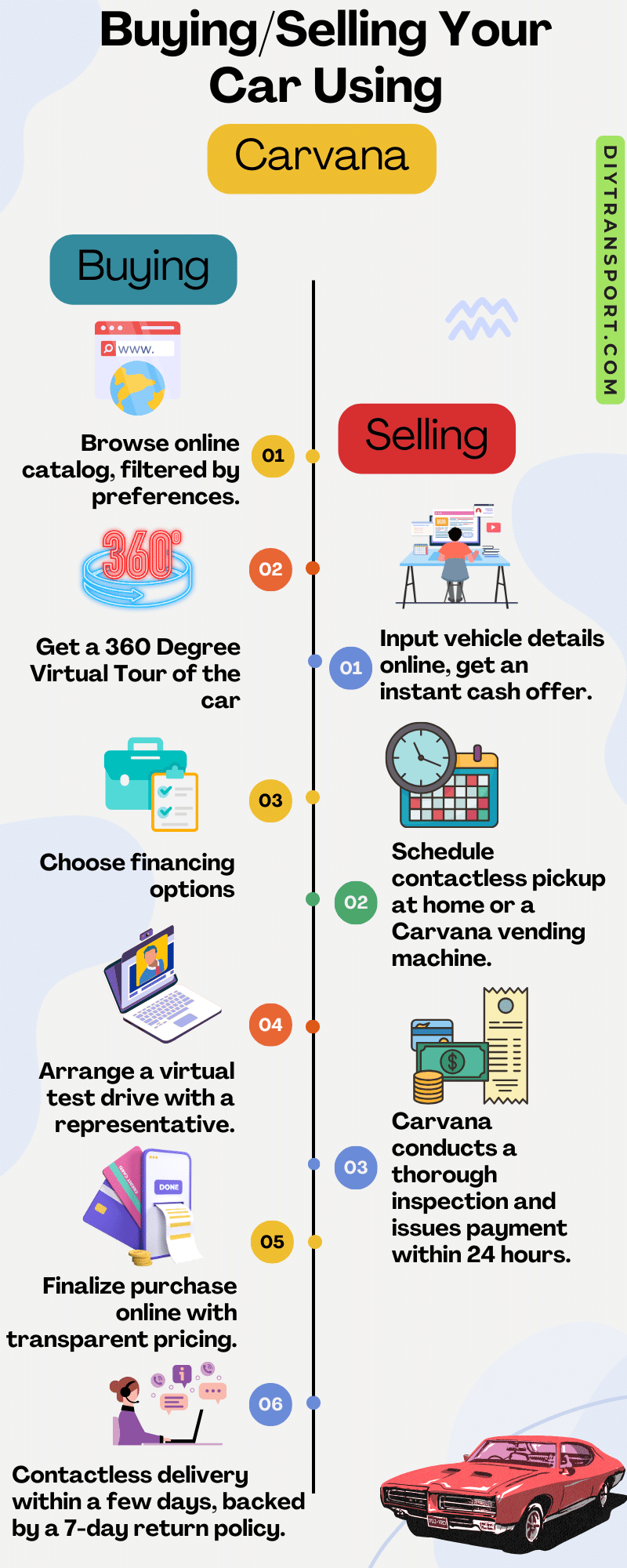 carvana buy sell car