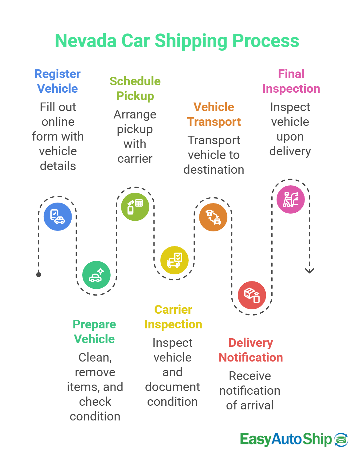cost-to-ship-a-car-from-state-to-state