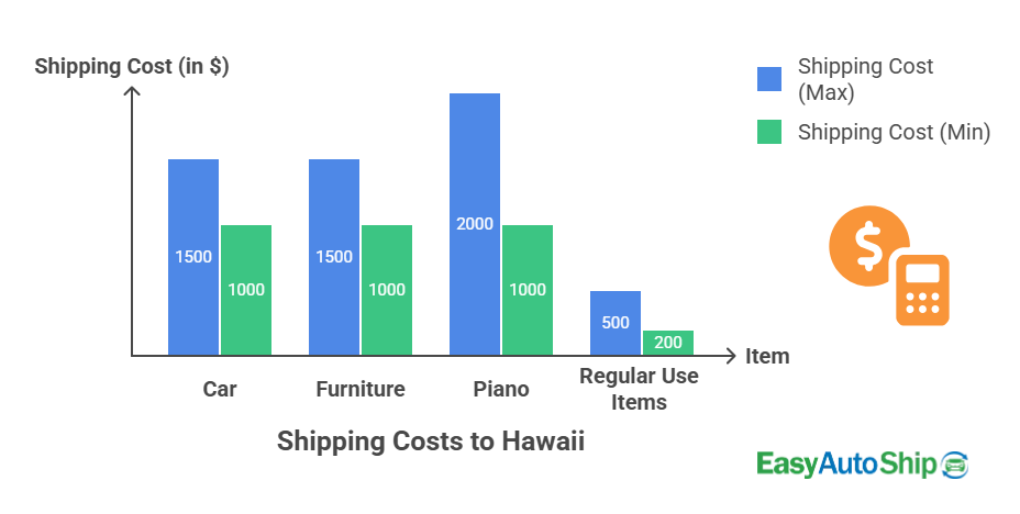 shipping cost