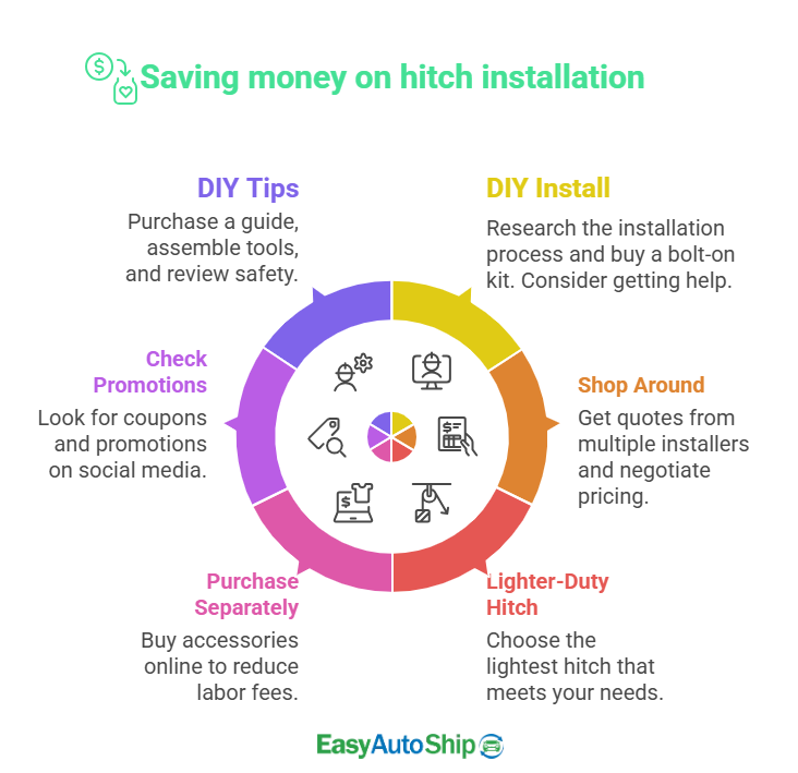 saving money on hitch