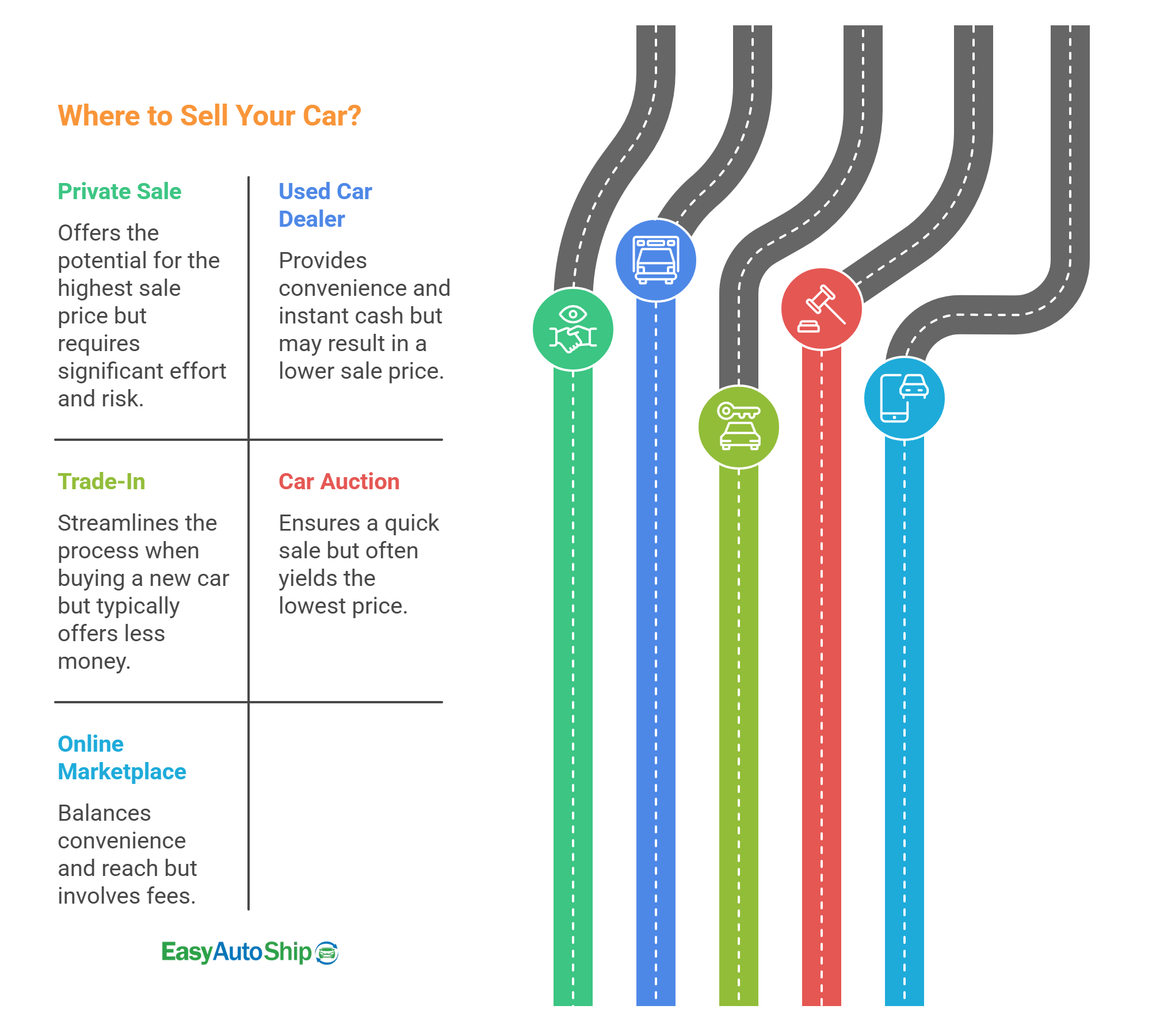 where to sell your cars
