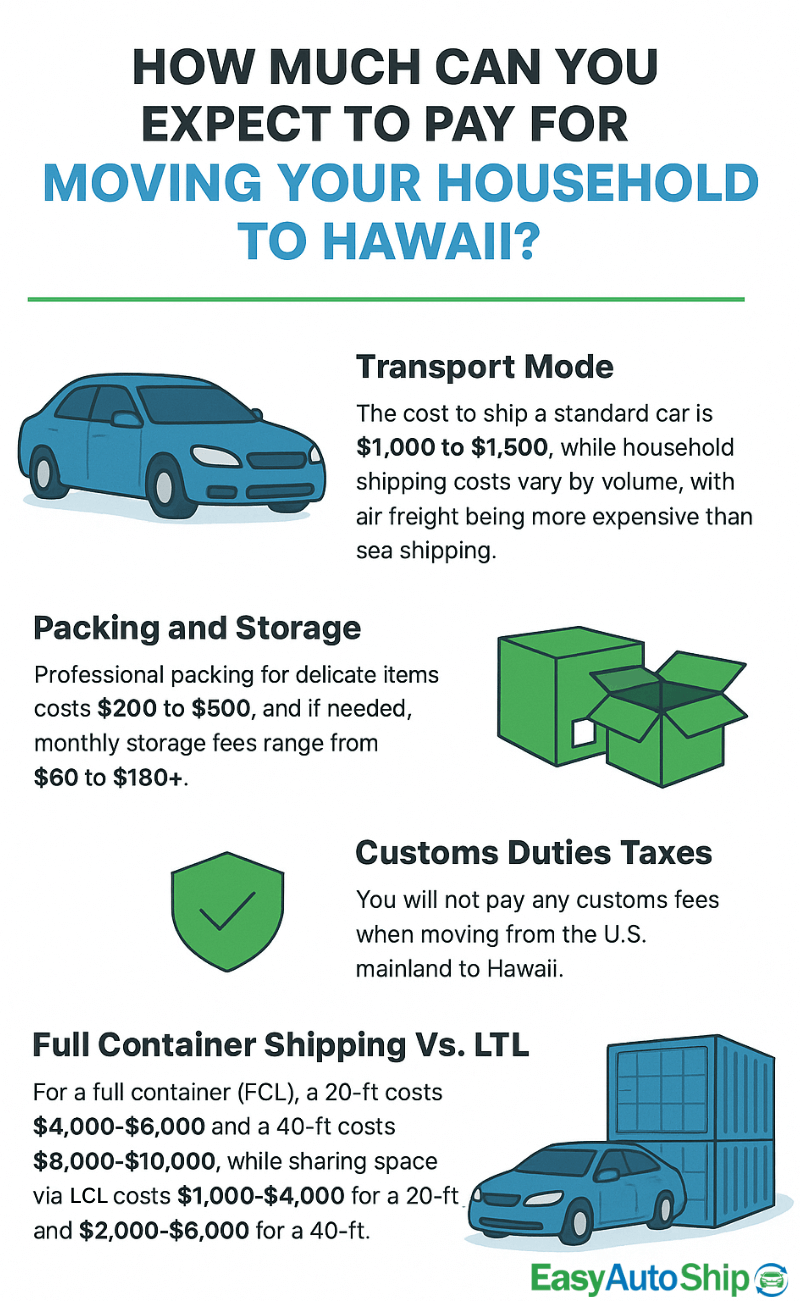 how much can you expect