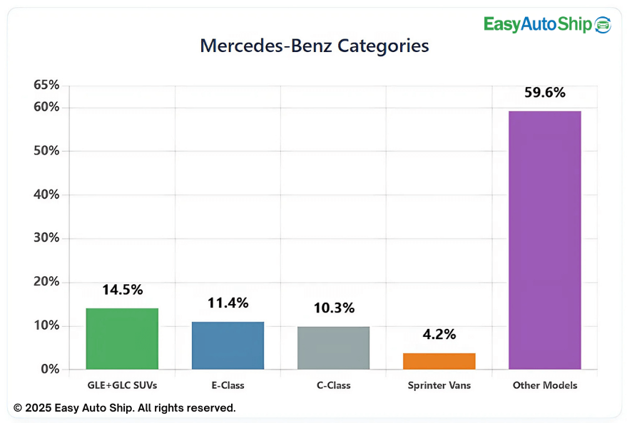 mercedes-benz categories