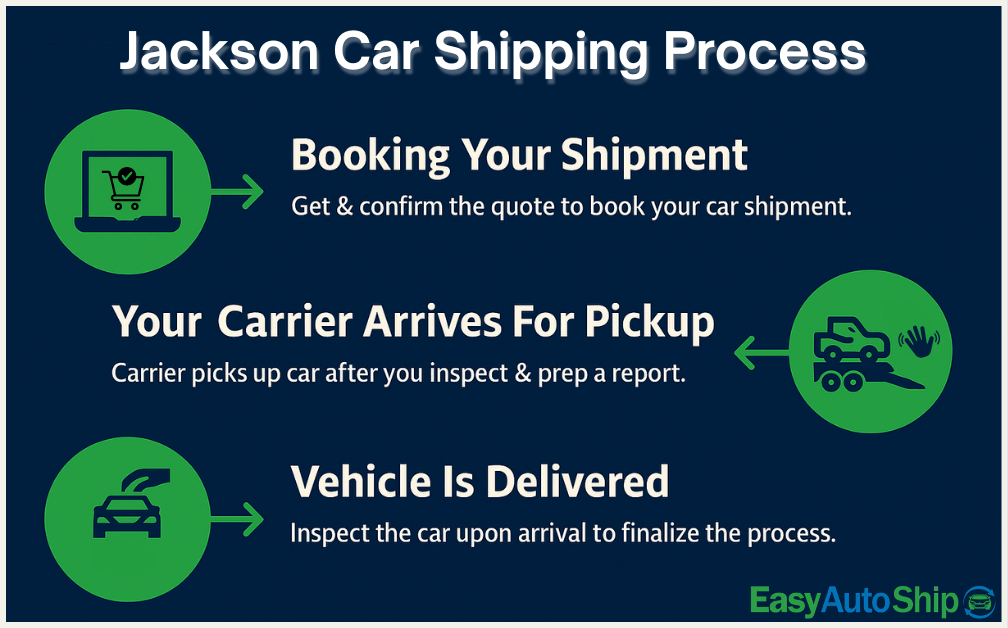 cost-to-ship-a-car-from-state-to-state