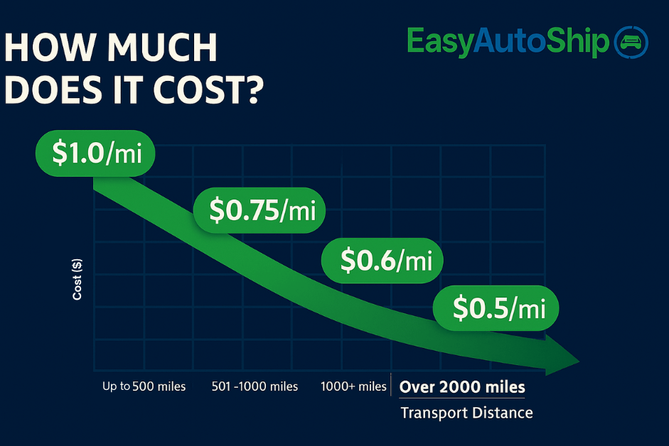 cost-to-ship-a-car-from-state-to-state