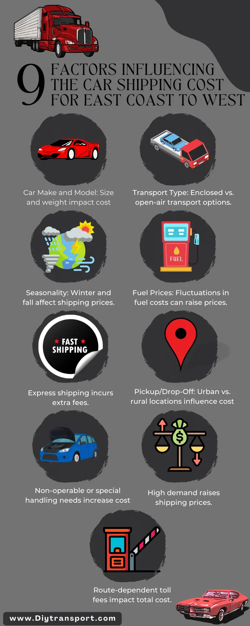 9 Factors Influence The Car Shipping Cost For East Coast to West