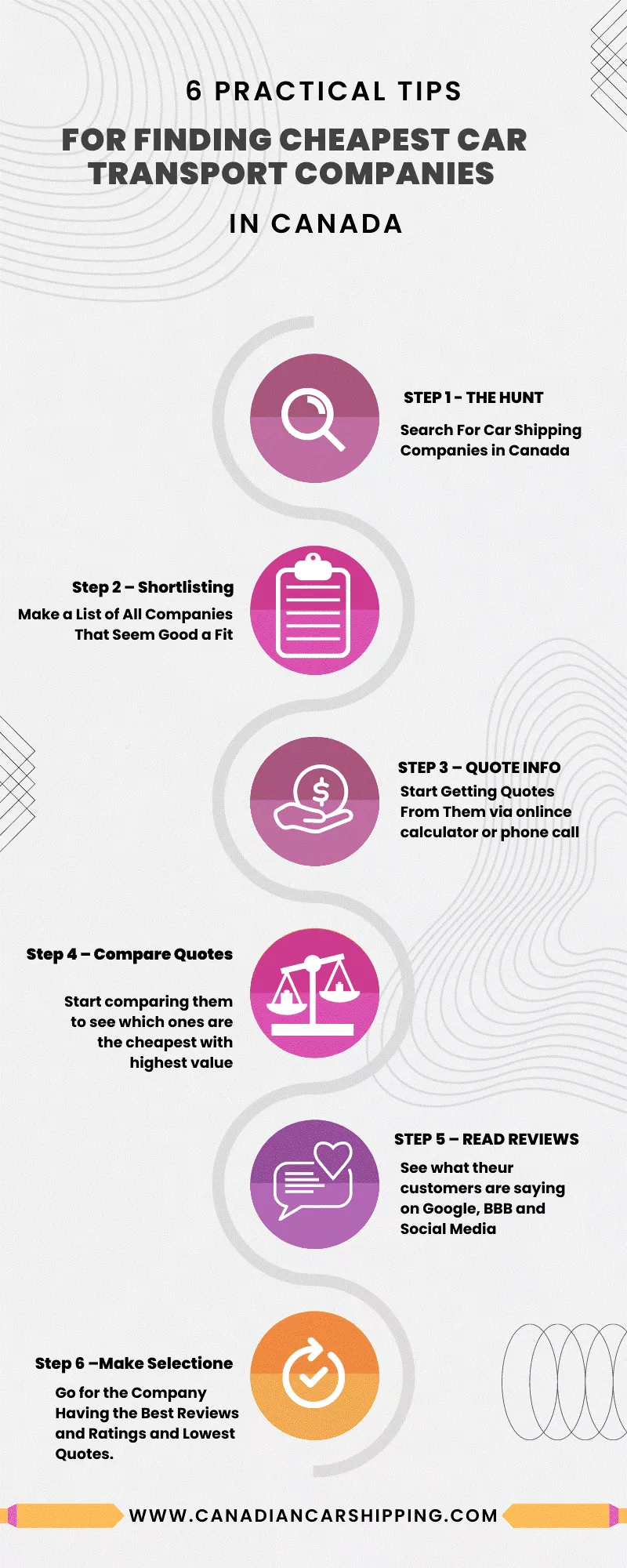 Cheapest Vehicle Shipping Companies In Canada, Should You Hire The Cheapest Vehicle Shipping Companies In Canada - 6 Tips For Finding Them