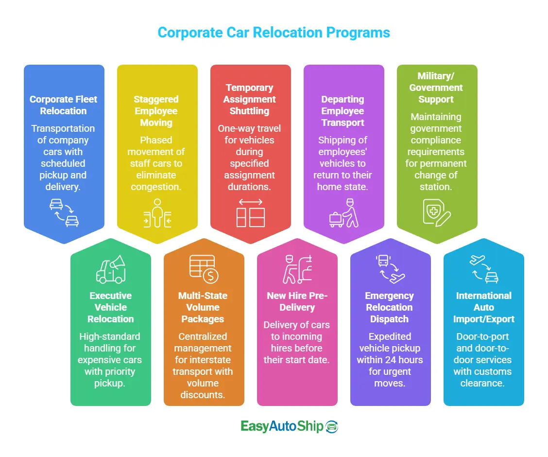 Seamless Employee Auto Moving Plans With Staff Car Transport Services