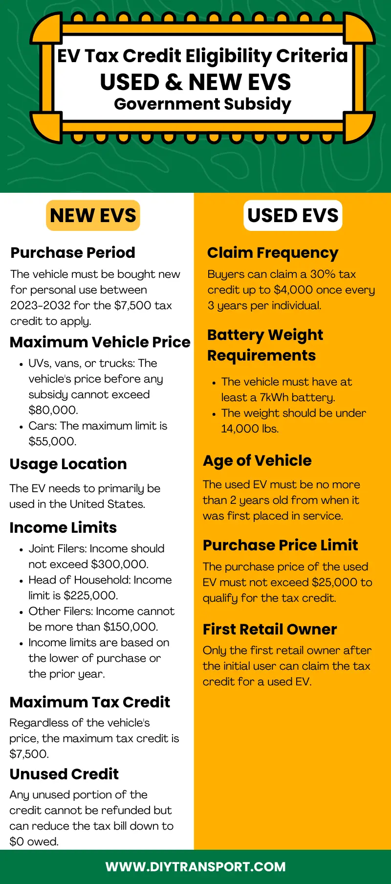 Eligibility Criteria For EV Tax Credit
