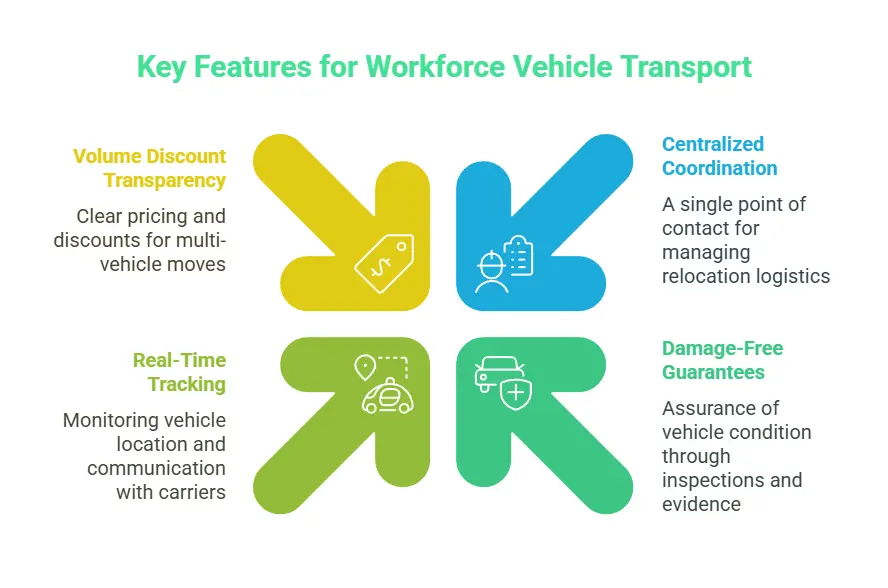 Key Features for Workforce Vehicle Transport