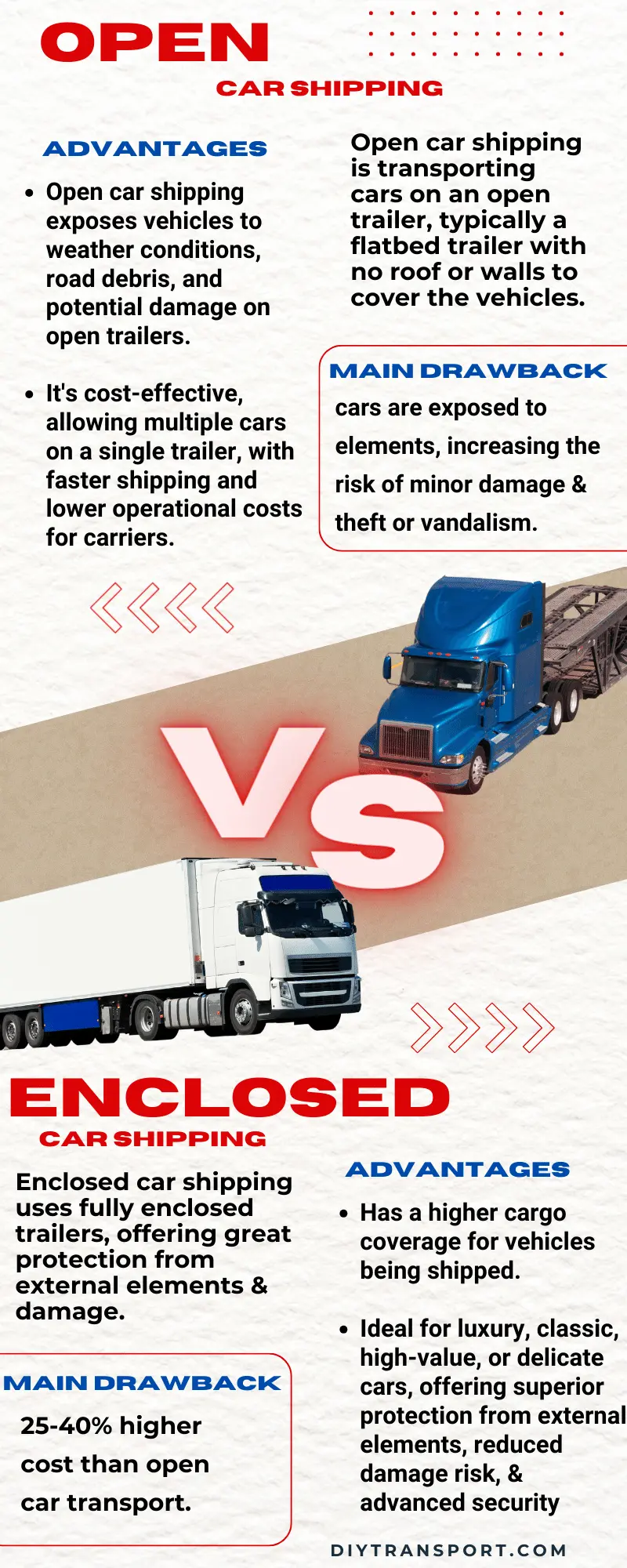 Distinguish Between Auto Transport Types For East Coast to West