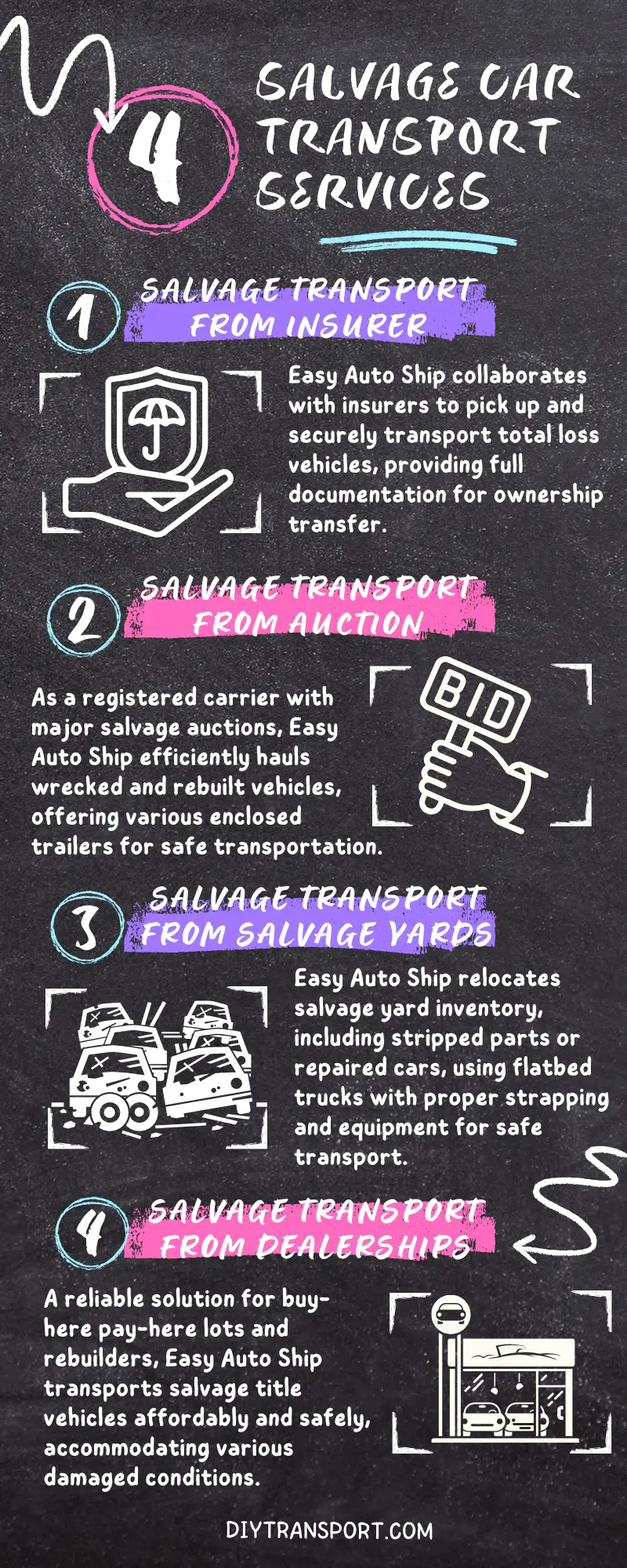 How Easy Auto Ship Helps You Move Damaged Cars