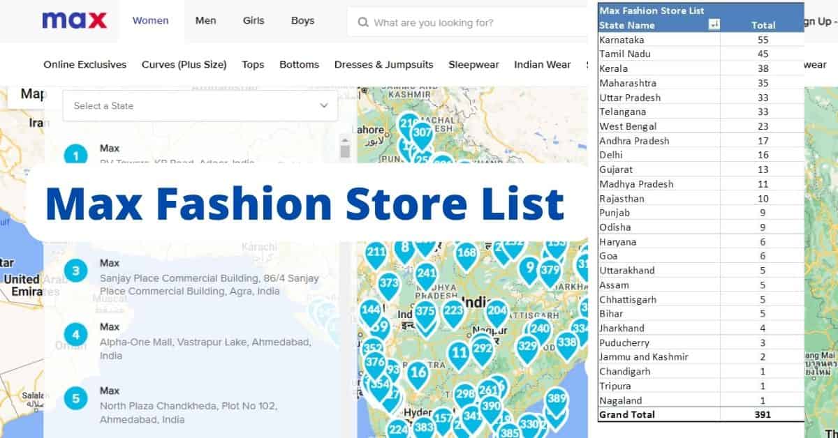 Store-List-Max